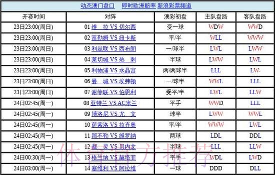 世界杯盘口最新地址最佳